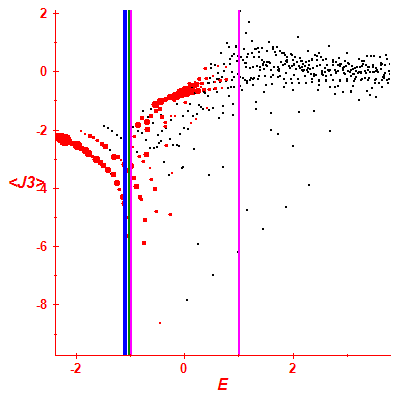 Peres lattice <J3>